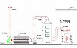 喷漆环保手续办理流程（喷漆环保审批）