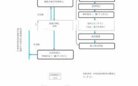 涡阳廉租房办理流程（涡阳廉租房办理流程及时间）