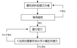 续约服务流程（续约服务费）