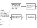 基金公司清算流程（基金公司清算流程是什么）