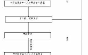 衢州户籍管理流程（衢州市户籍）