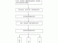 食品进商场流程（食品进入商超要求）