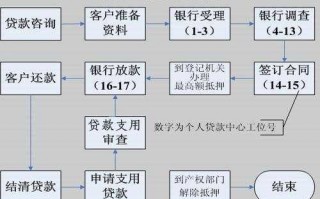 中国银行贷款流程（中国银行贷款流程详细）