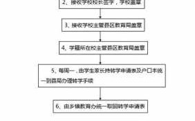 学校借读流程（学校借读流程图）