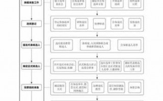 人大投票流程（人大投票流程图）