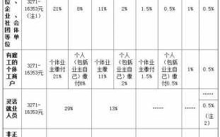 天津个人补缴流程（天津个人补缴社保要多少钱）