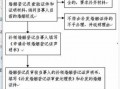 北京结婚领证流程（2020北京结婚证领取流程）