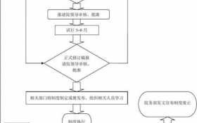 流程制定方法（流程如何制定）