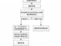 车祸理赔流程技巧（车祸之后理赔流程）