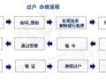 车辆转外地流程（车辆转异地要什么手续）