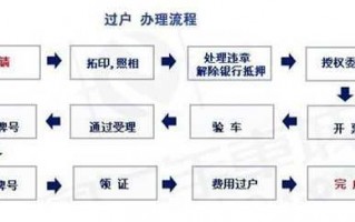 车辆转外地流程（车辆转异地要什么手续）