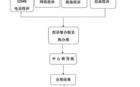 投诉中心受理流程（投诉中心受理流程是什么）