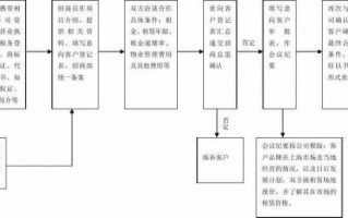 服务合同签订流程（服务合同签订流程图）