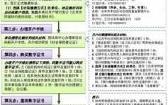 上海单位社保开户流程（上海单位开通社保账户流程）
