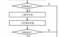 解除处分流程（解除处分的条件和依据）