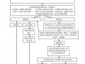 交通事故流程（事故处理流程及赔偿）