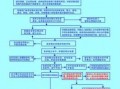 征收补偿实施流程（征收补偿怎么算）