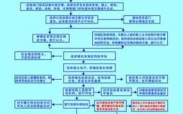 征收补偿实施流程（征收补偿怎么算）