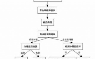 海尔冰箱换货流程（海尔冰箱换货流程视频）