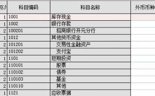 银行对公缴税办理流程（银行对公收费计入什么科目）