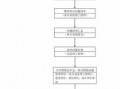 换工作流程（换工作需要准备什么材料）