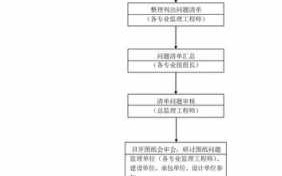 换工作流程（换工作需要准备什么材料）