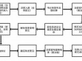 打官司流程怎么处理（打官司怎么个流程）