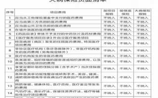 陕西大病报销流程（陕西大病报销比例是多少）