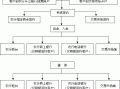 农业银行流程（中国农业银行操作流程图）