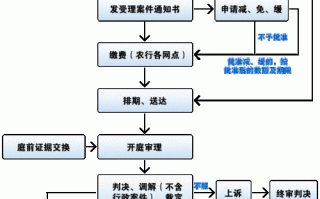 诉讼流程需要律师吗（诉讼流程需要律师吗知乎）