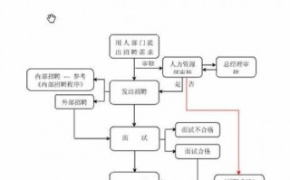 公证处招聘流程（公证 招聘）