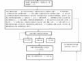 中外合资股权转让流程（中外合资经营企业股权转让）