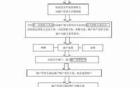 企业破产转户口流程（单位破产户籍如何迁回）