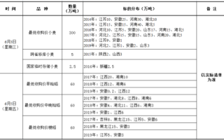 粮食拍卖流程（粮食拍卖信息）