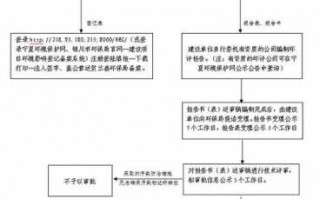 环评在哪里办理流程（环评在哪里办理流程图）