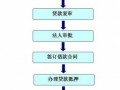 办理住房公积金流程（办理公积金的流程）