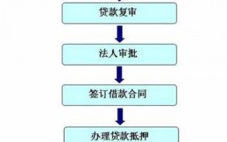 办理住房公积金流程（办理公积金的流程）