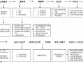 建设用地审查流程（建设用地审查流程表）