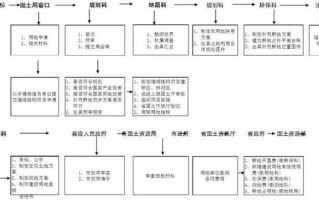 建设用地审查流程（建设用地审查流程表）