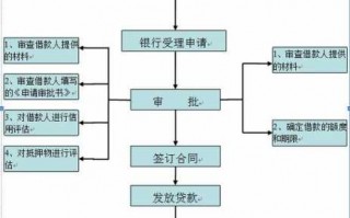 信贷员抵押流程（银行抵押信贷专员）