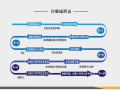 登记注册流程（无人机实名登记注册流程）