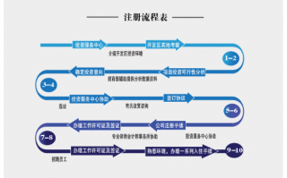 登记注册流程（无人机实名登记注册流程）