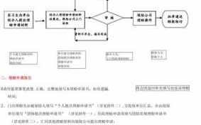 团险理赔流程（团险理赔流程及费用）