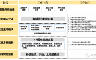 东莞公司变更地址流程（东莞公司能变更地址到深圳吗）