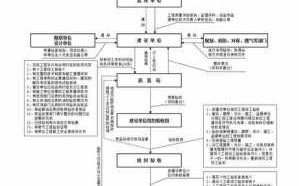 装潢工程验收流程（装修工程验收流程可有法律依据）