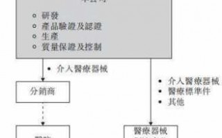 公司分拆流程（公司分拆流程是什么）