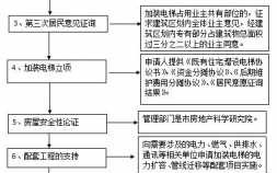 装电梯审批流程（安装电梯需要什么部门批准）