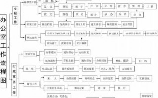 办公司最新流程（办公司的条件）