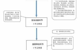 贷款担保公司放款流程（贷款担保公司审批要多久）