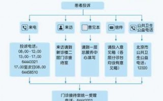 起诉医院的流程是什么（起诉医院在哪里起诉）